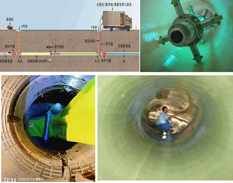 龙海UV-CIPP内衬修复