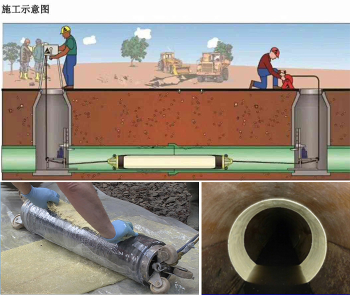 龙海管道局部点状修复